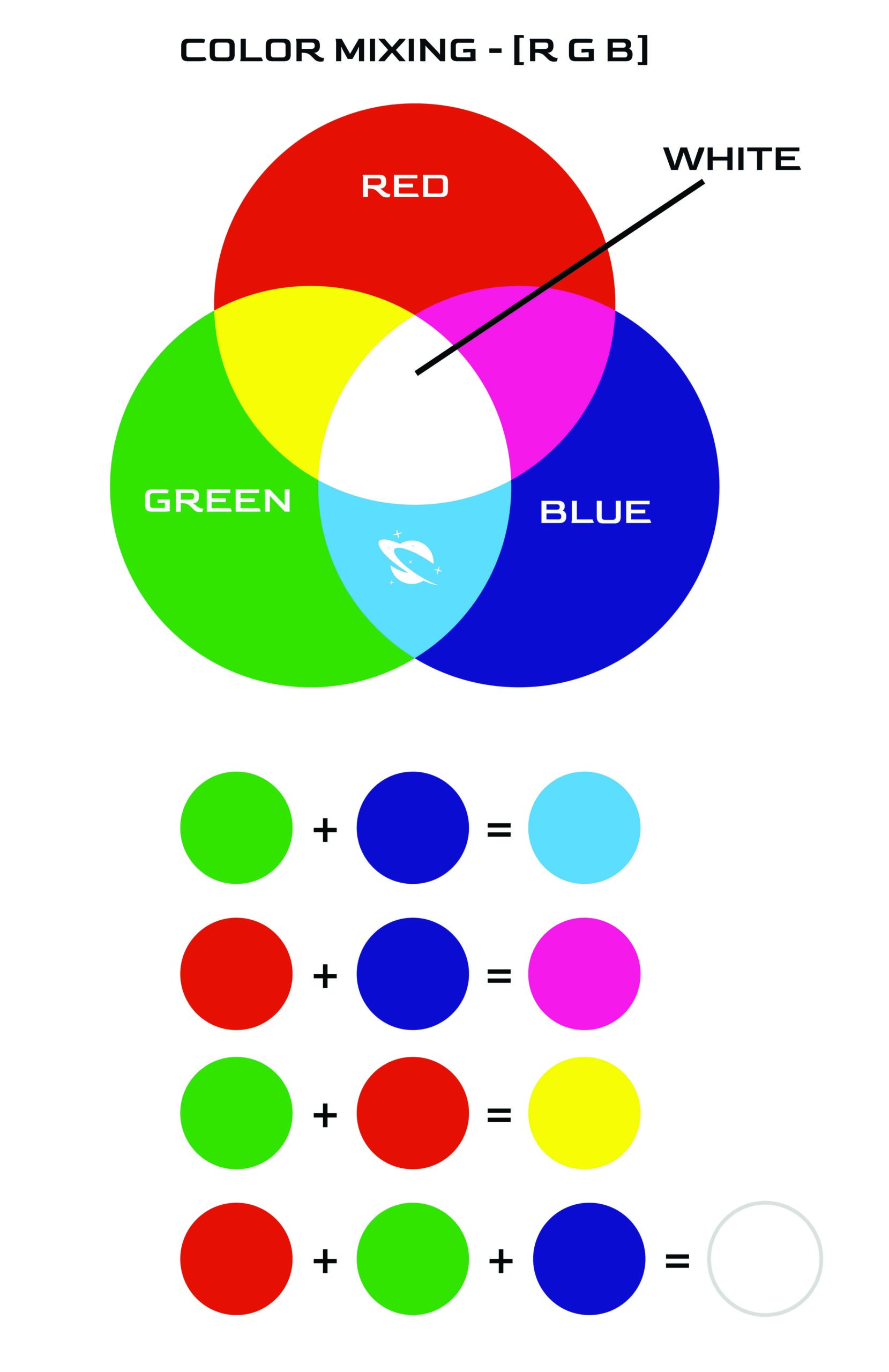 Color Mixing rbg scaled