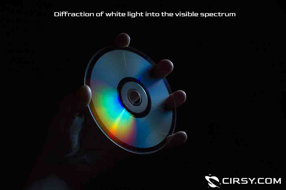 Diffraction of ligh CD