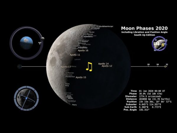 Moon Phases visualized from Southern Hemisphere - Cirsy.com